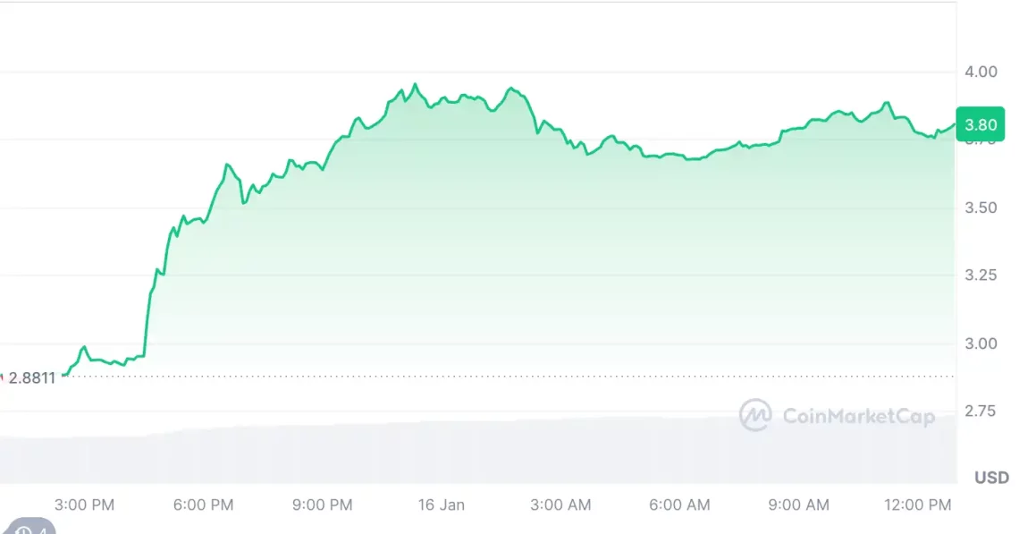 ABD enflasyon verilerini heyecanla karşılayan 5 altcoin 1 abd enflasyon verilerini heyecanla karsilayan 5 altcoin 0 hbNhWP9w