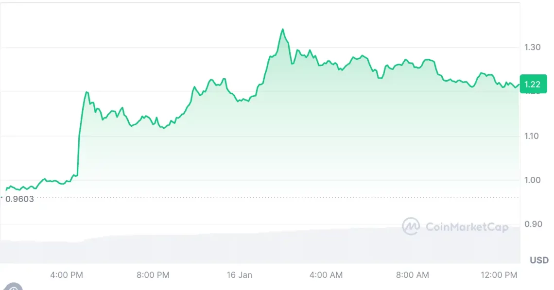 ABD enflasyon verilerini heyecanla karşılayan 5 altcoin 2 abd enflasyon verilerini heyecanla karsilayan 5 altcoin 1 hess1GGB