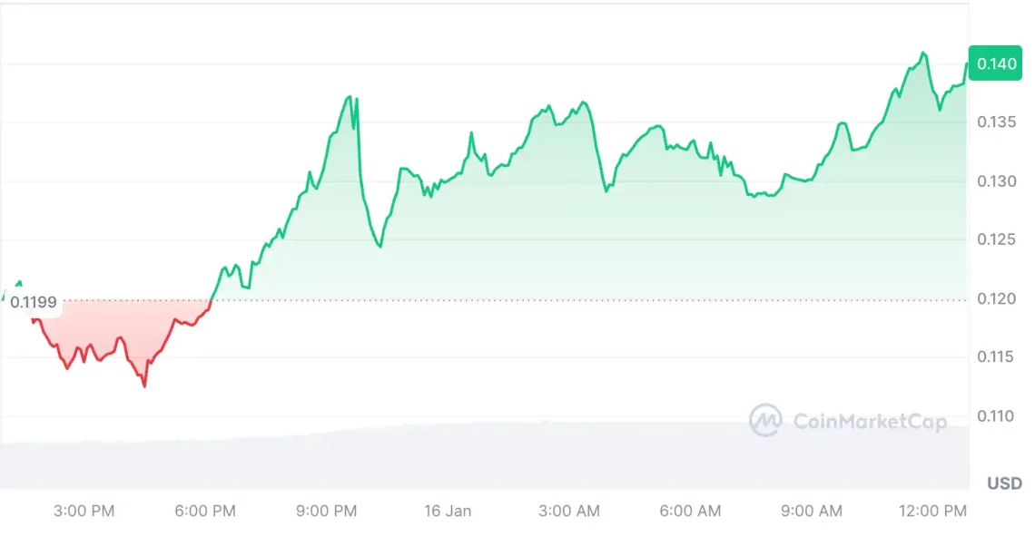 ABD enflasyon verilerini heyecanla karşılayan 5 altcoin 3 abd enflasyon verilerini heyecanla karsilayan 5 altcoin 2 H13CXH4L