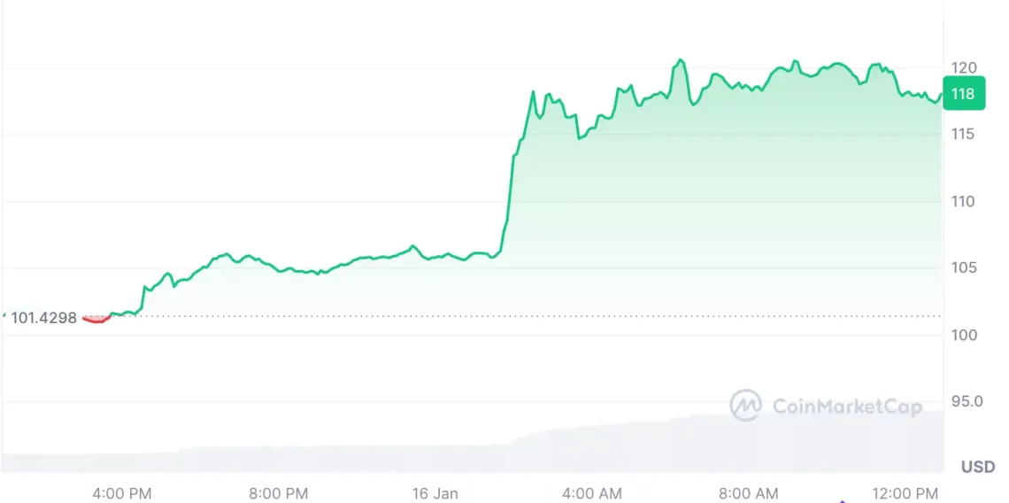 ABD enflasyon verilerini heyecanla karşılayan 5 altcoin 4 abd enflasyon verilerini heyecanla karsilayan 5 altcoin 3 2gJ77uJV