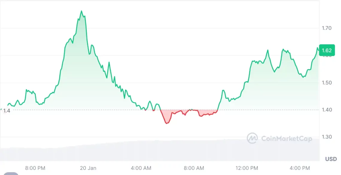 baskanlik yemin toreni oncesi isildayan 5 altcoin 1 ku692srA