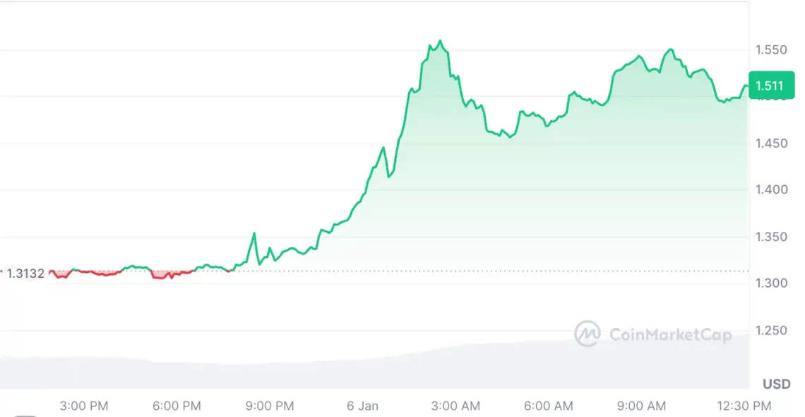 bitcoin btc boga kosusunu firsat bilen 5 altcoin 0 VdYk4vAw