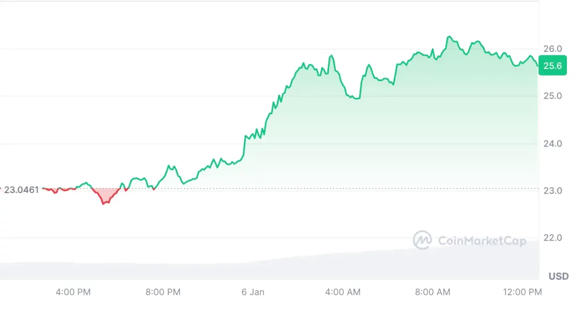 bitcoin btc boga kosusunu firsat bilen 5 altcoin 2 6zqnGs2E