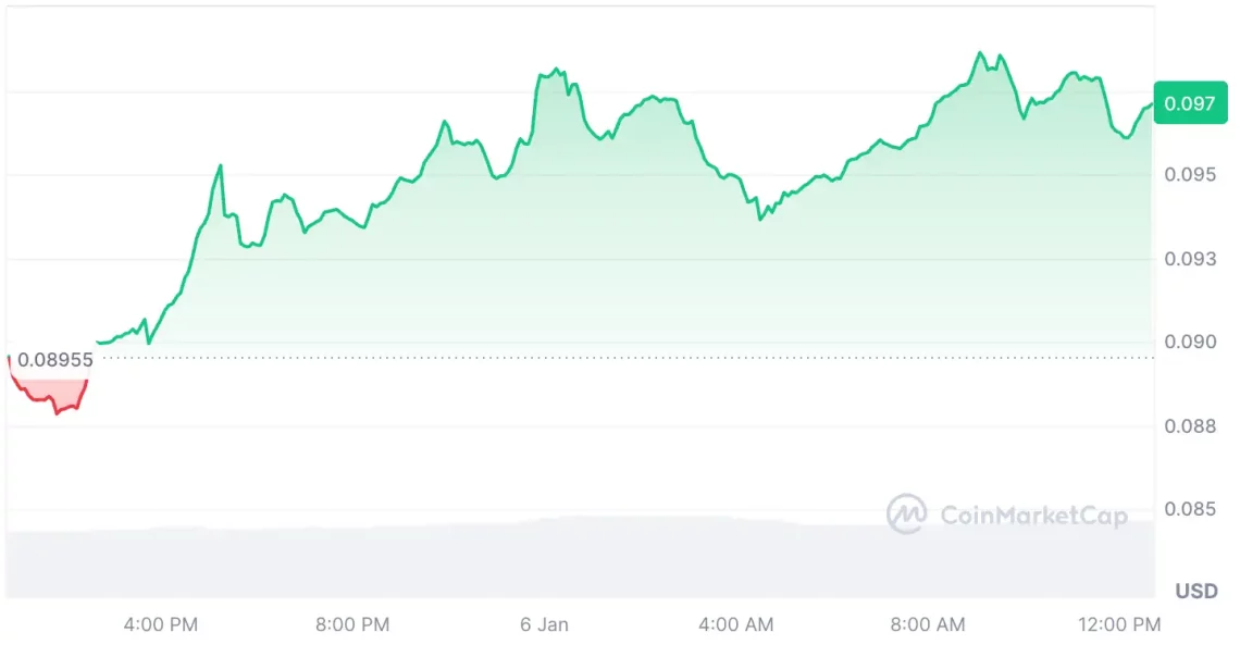 bitcoin btc boga kosusunu firsat bilen 5 altcoin 3 MSgfhlOi