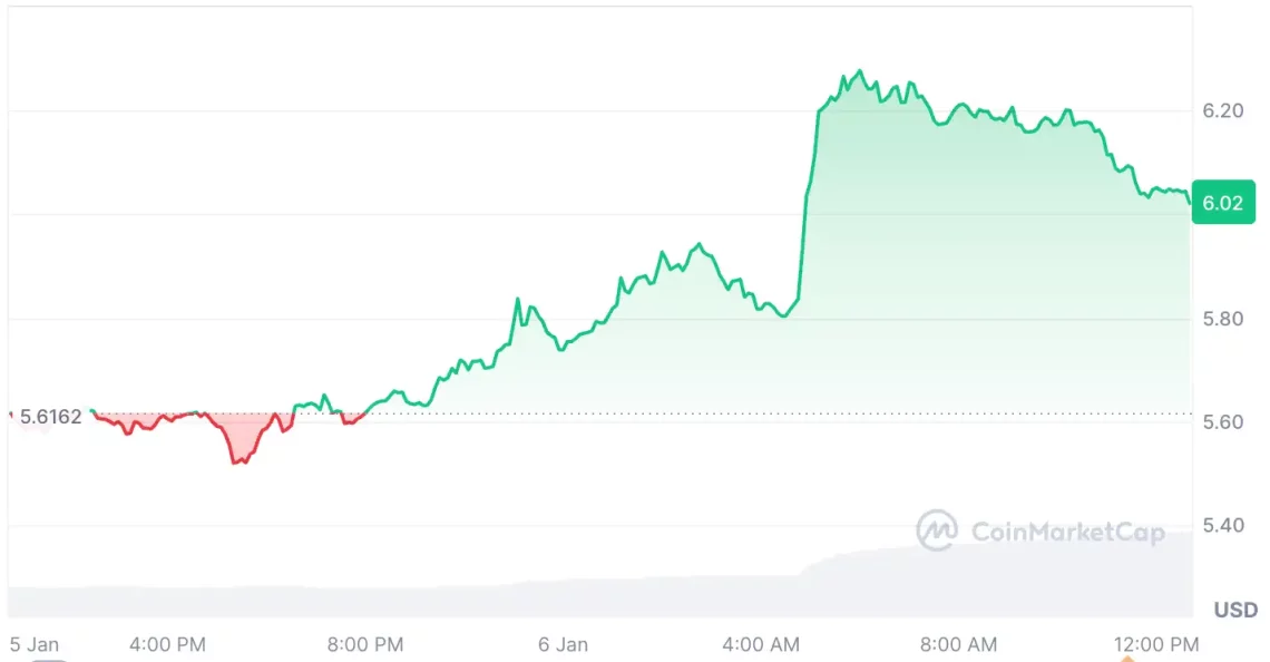 bitcoin btc boga kosusunu firsat bilen 5 altcoin 4 7je25E29