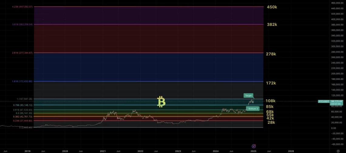 bitcoinde bir sonraki ath ne zaman gelecek 0 LZPTcuq8