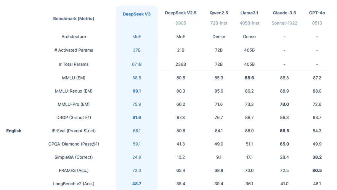 deepseek nedir 1 7GCRClrP