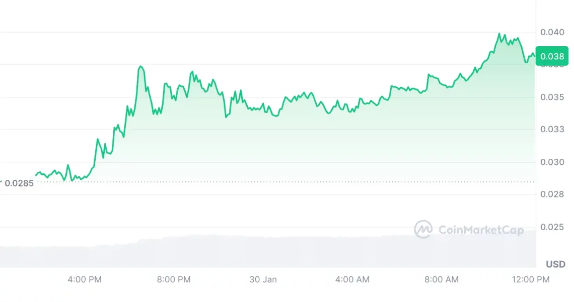 fed faiz karari ardindan yukselmeyi bilen 5 altcoin 0 I3AGehul