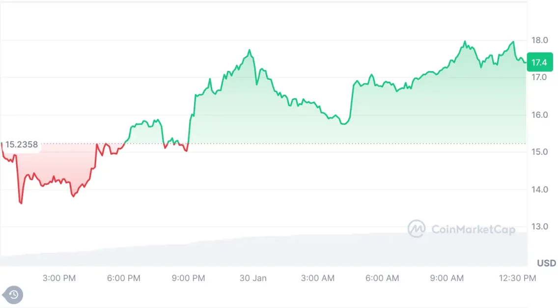 fed faiz karari ardindan yukselmeyi bilen 5 altcoin 1 mKBkYZ3U