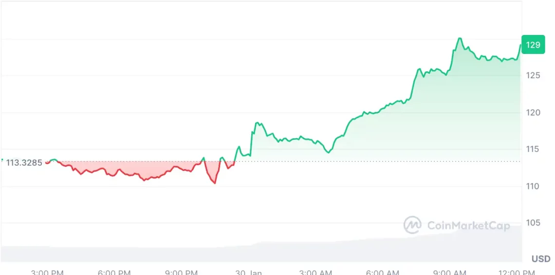 fed faiz karari ardindan yukselmeyi bilen 5 altcoin 4 PtfgYLLE