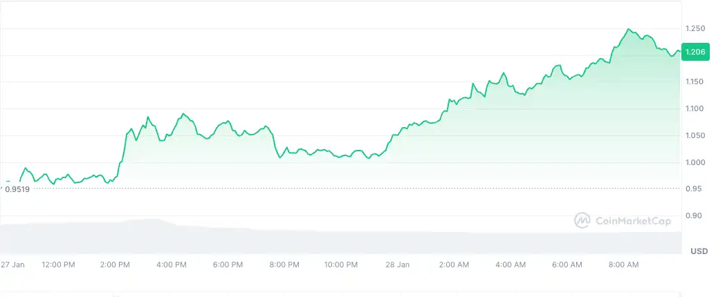 piyasadaki endise ortamindan siyrilan 5 altcoin 0 lcpWDBzL