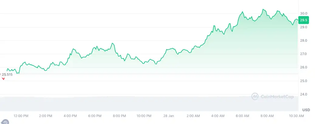 piyasadaki endise ortamindan siyrilan 5 altcoin 4 TAzm8MlZ