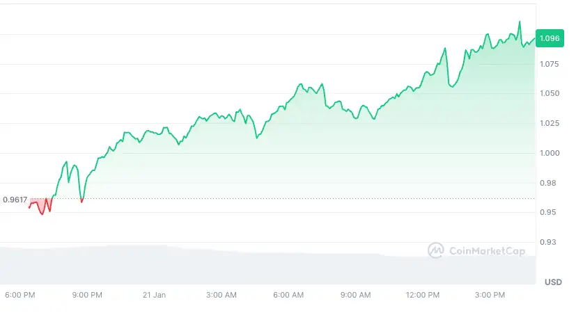 piyasadaki hayal kirikligini gormezden gelen 5 altcoin 0 TMGXmjiX