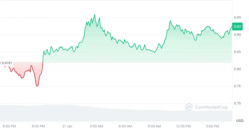 piyasadaki hayal kirikligini gormezden gelen 5 altcoin 1 ZwZaCmWf