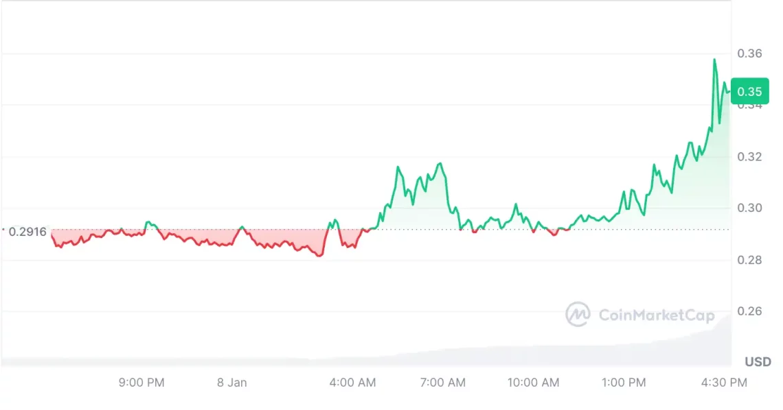 piyasadaki sert dususe aldirmayan 5 altcoin 2 3WfYlZZP