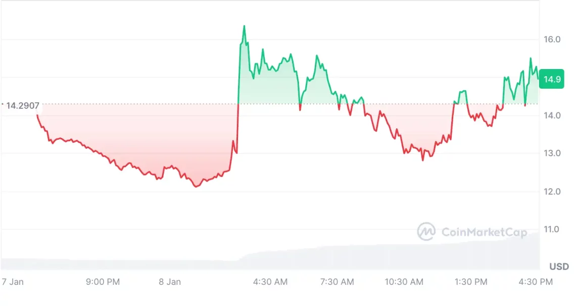 piyasadaki sert dususe aldirmayan 5 altcoin 3 MjlcFPSj