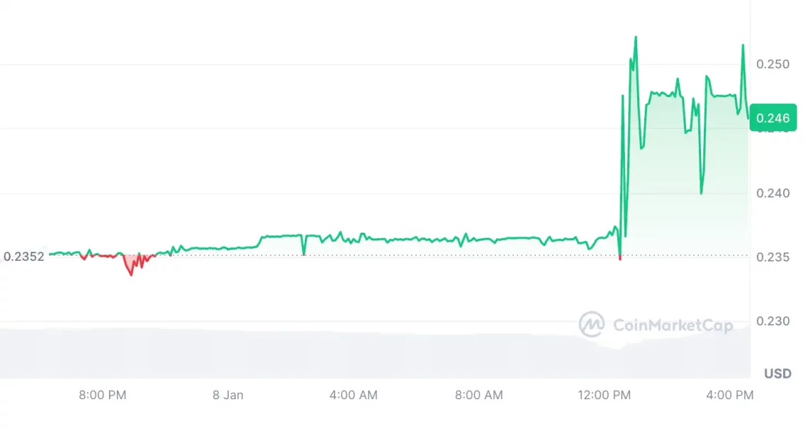 piyasadaki sert dususe aldirmayan 5 altcoin 4 Tm98Datj