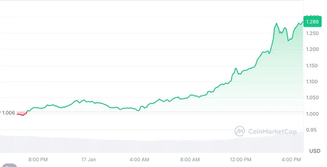 Trump etkisiyle yükselen 5 altcoin 1 trump etkisiyle yukselen 5 altcoin 0 dHmXWrZy