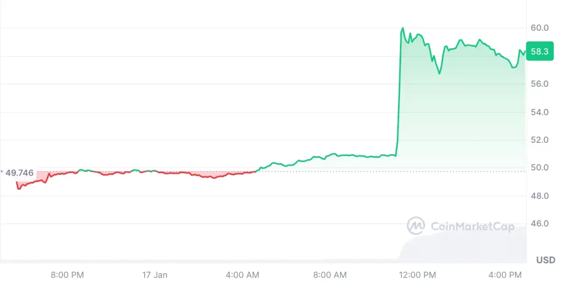 Trump etkisiyle yükselen 5 altcoin 2 trump etkisiyle yukselen 5 altcoin 1 rBXaLRBR