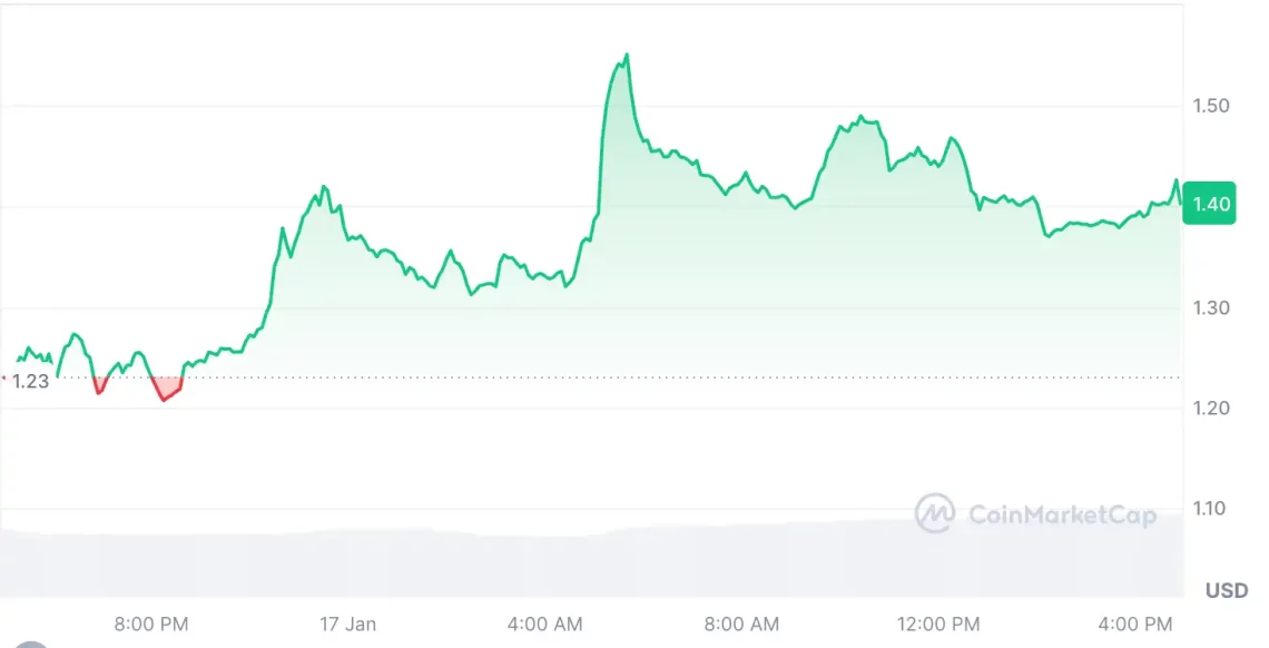 Trump etkisiyle yükselen 5 altcoin 3 trump etkisiyle yukselen 5 altcoin 2