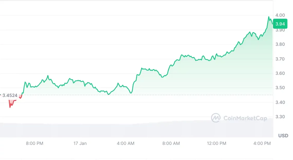 Trump etkisiyle yükselen 5 altcoin 4 trump etkisiyle yukselen 5 altcoin 3 4JnUURSp