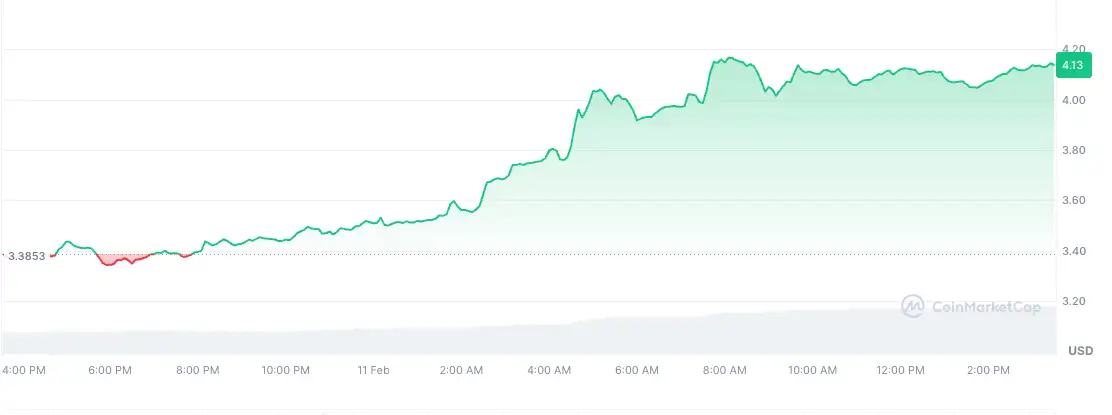 etflerin heyecaniyla yukselen 6 altcoin 0 jGHl4zOF