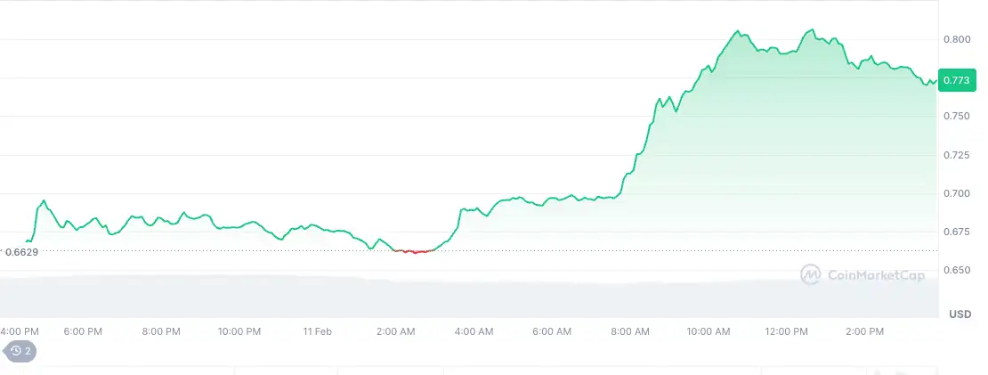 etflerin heyecaniyla yukselen 6 altcoin 2 CEiD6Dt3