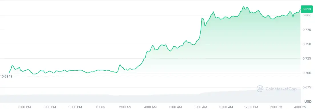 etflerin heyecaniyla yukselen 6 altcoin 3 Dj3cr3J8