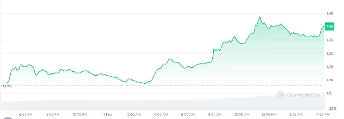 etflerin heyecaniyla yukselen 6 altcoin 4 1wQg9hzC