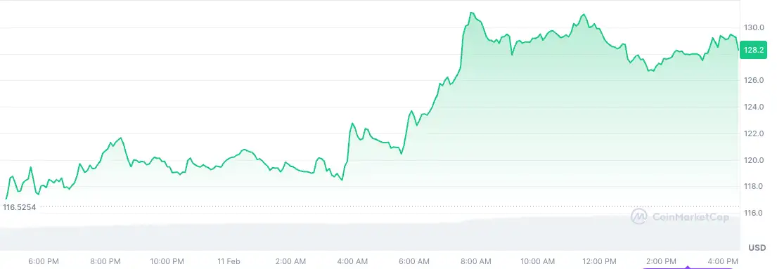 etflerin heyecaniyla yukselen 6 altcoin 5 9wtTuUnd