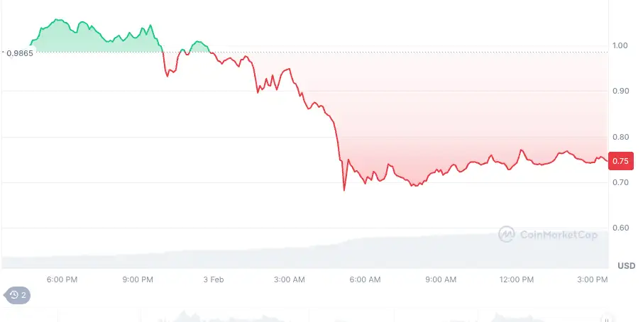 gumruk vergilerinin golgesinde kan aglayan 5 altcoin 0 3LOKfSmK