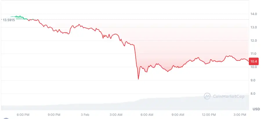 gumruk vergilerinin golgesinde kan aglayan 5 altcoin 2 9kupdUvK