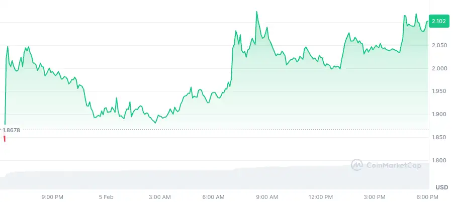 kafasi karisik piyasada yukselmeyi bilen 5 altcoin 1 Ildhmy95