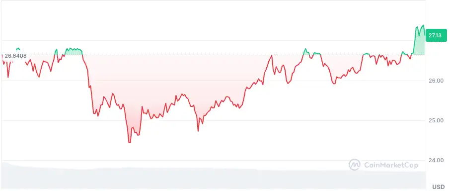 kafasi karisik piyasada yukselmeyi bilen 5 altcoin 4