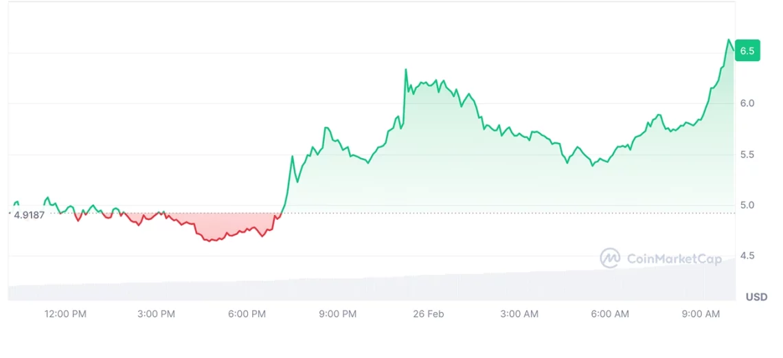 piyasadaki kargasa ortamindan siyrilan 5 altcoin 0 61pnFRT6