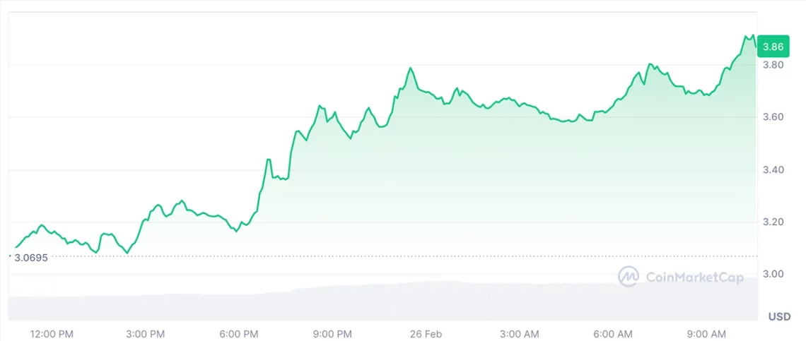 piyasadaki kargasa ortamindan siyrilan 5 altcoin 1 pUVztpr1