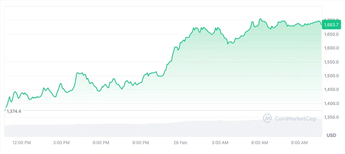 piyasadaki kargasa ortamindan siyrilan 5 altcoin 2 YehvXH1c