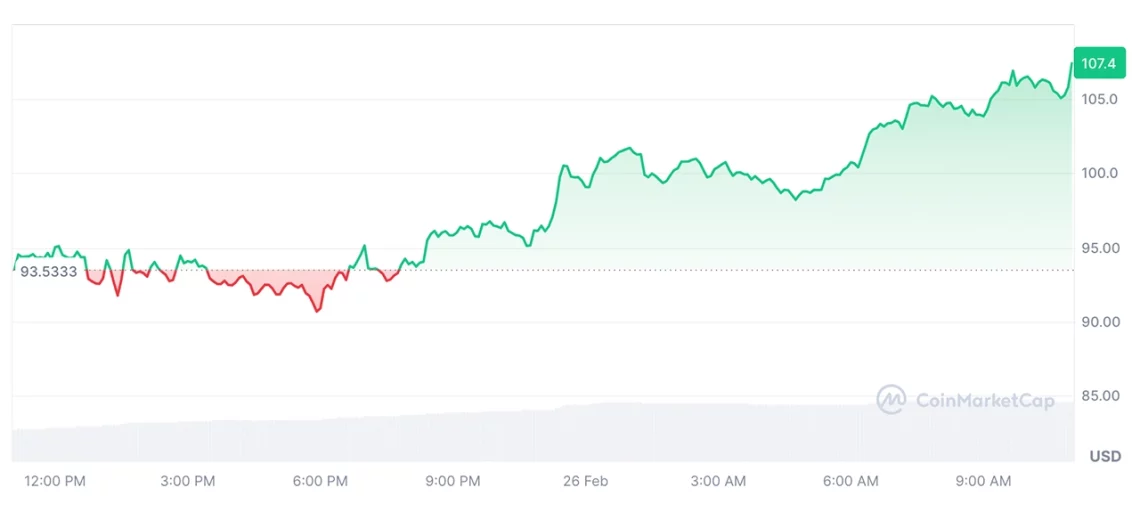 piyasadaki kargasa ortamindan siyrilan 5 altcoin 4 5DOSB8ig