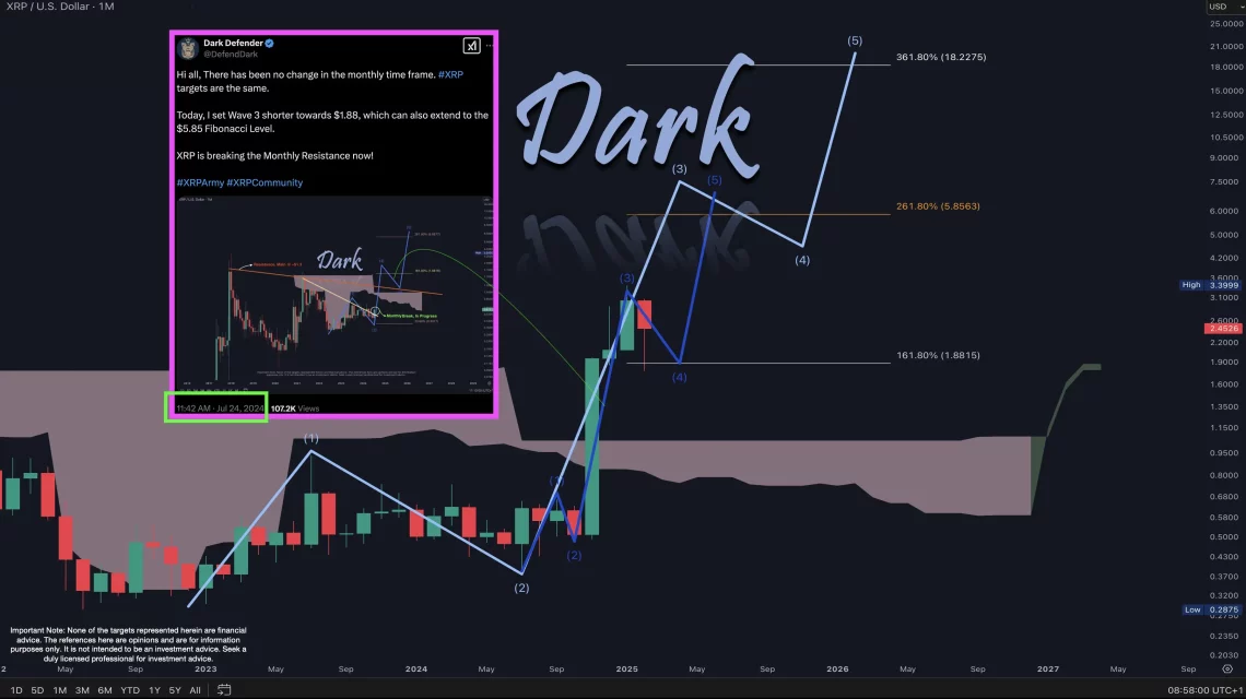 xrp yatirimcilarini parlak bir gelecek mi bekliyor 0 SMN7iKpk