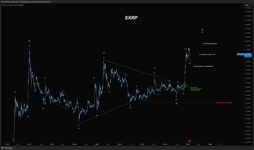 xrp yatirimcilarini parlak bir gelecek mi bekliyor 1