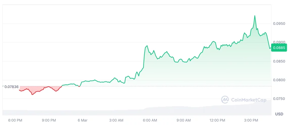 kripto zirvesi oncesi hareketlenen 5 altcoin 2 KgHEY3Fb