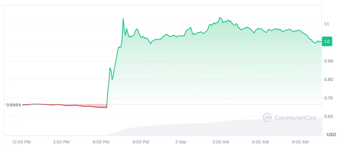 trumpin kripto rezerv aciklamasiyla firlayan 5 altcoin 0 kcDZt1MQ