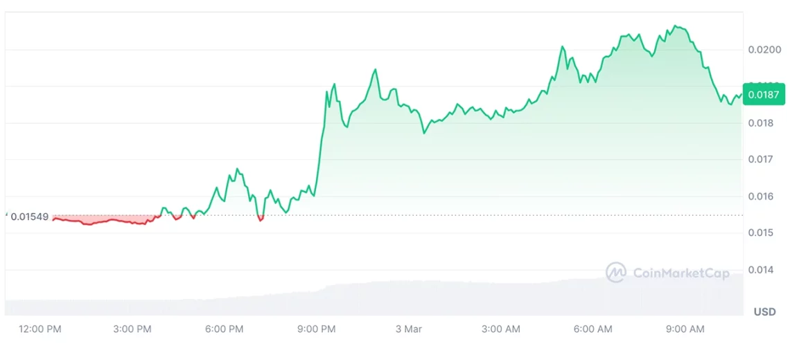 trumpin kripto rezerv aciklamasiyla firlayan 5 altcoin 1 Fuw5qN8Z