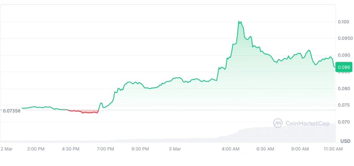 trumpin kripto rezerv aciklamasiyla firlayan 5 altcoin 3