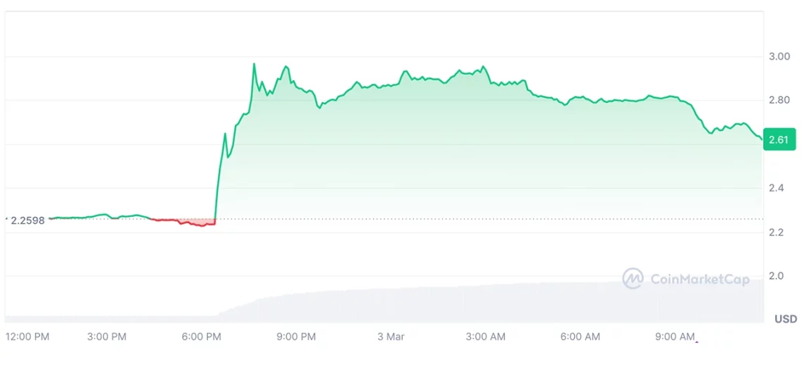 trumpin kripto rezerv aciklamasiyla firlayan 5 altcoin 4 dQKQdvIb