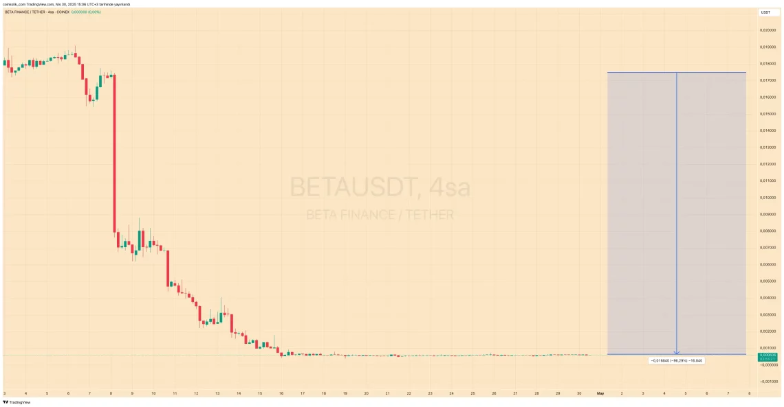 binancein hamur gibi oynadigi altcoin projeleri 0 m1GwdCql