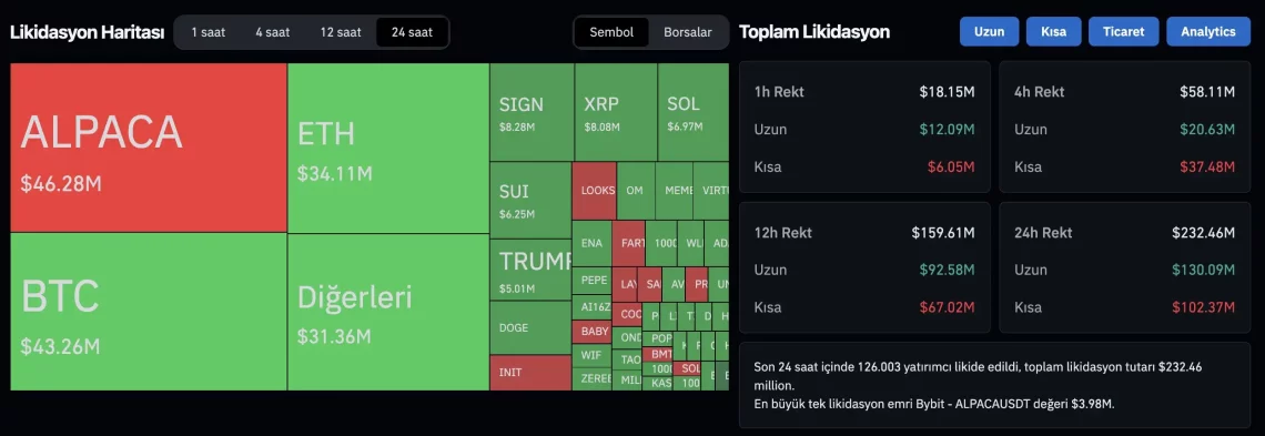binancein hamur gibi oynadigi altcoin projeleri 10