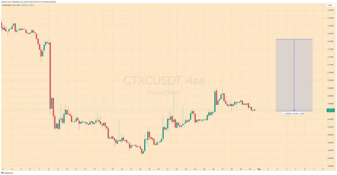 binancein hamur gibi oynadigi altcoin projeleri 2 3KBMkVgp
