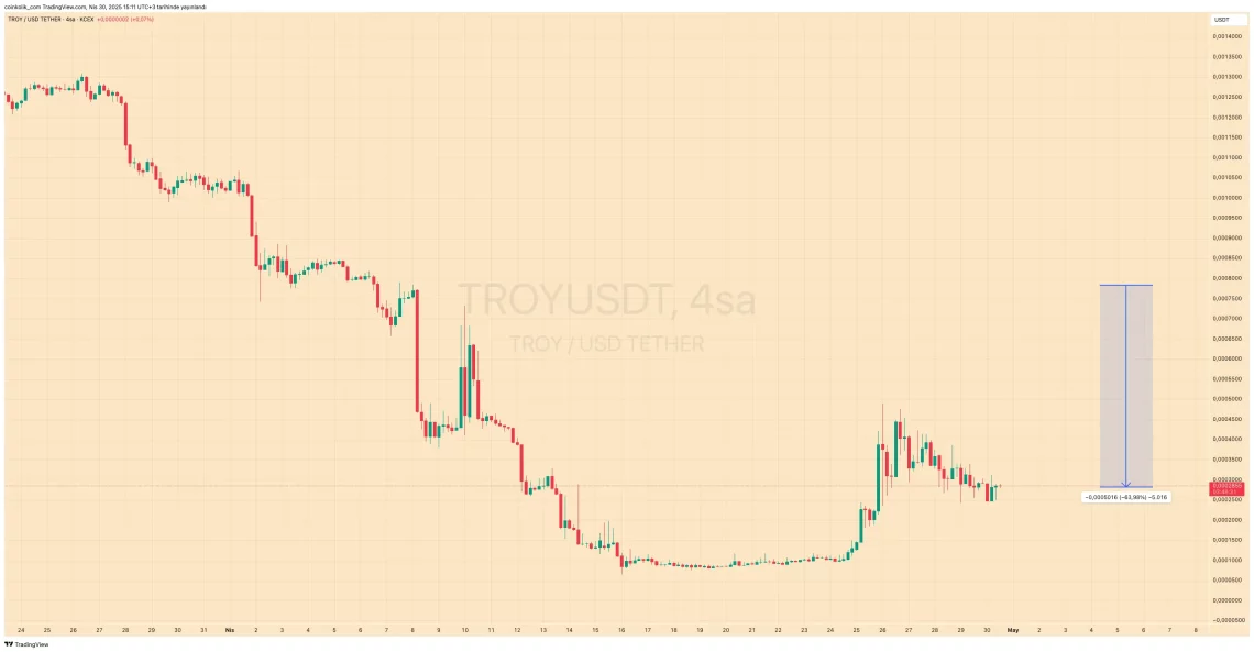 binancein hamur gibi oynadigi altcoin projeleri 3 WNnqpdB4