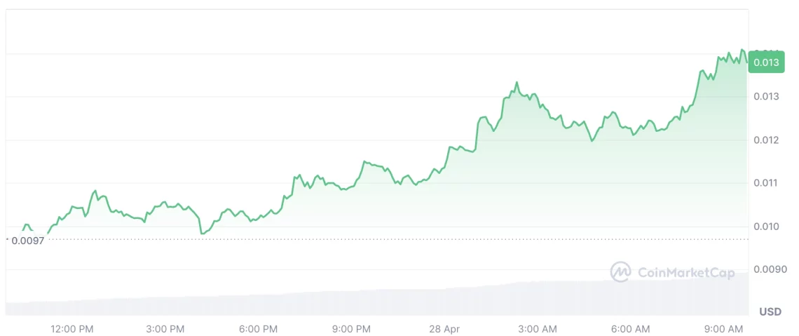 Yeni haftayı yükselişle karşılayan 5 altcoin 1 yeni haftayi yukselisle karsilayan 5 altcoin 0 cs6nCPv8